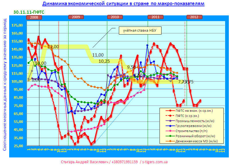 Анализ экономической ситуации в Крыму. Бельгийская экономика 2012.